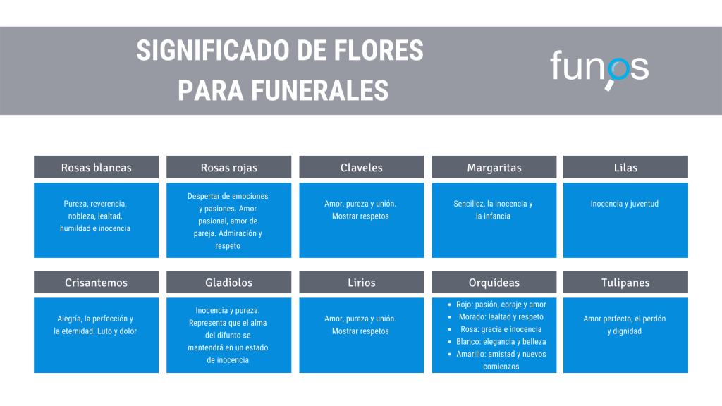Tabla significado flores funerales Funos